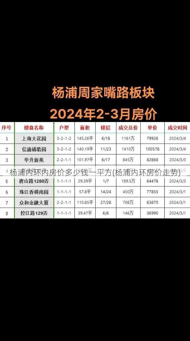 杨浦内环内房价多少钱一平方(杨浦内环房价走势)