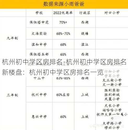 杭州初中学区房排名-杭州初中学区房排名新楼盘：杭州初中学区房排名一览