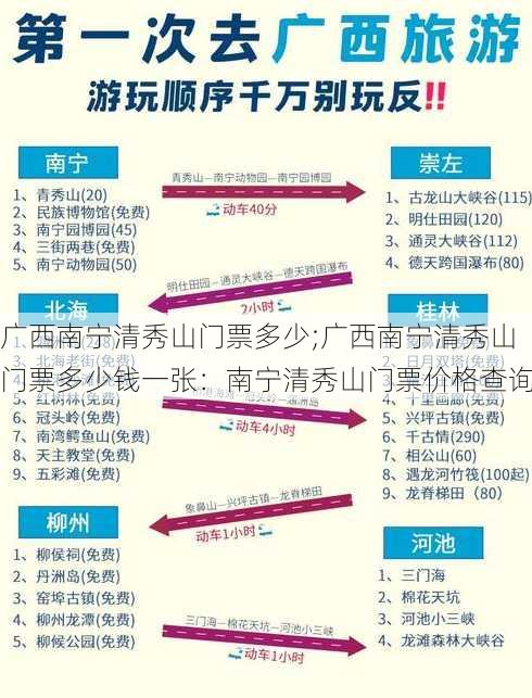 广西南宁清秀山门票多少;广西南宁清秀山门票多少钱一张：南宁清秀山门票价格查询