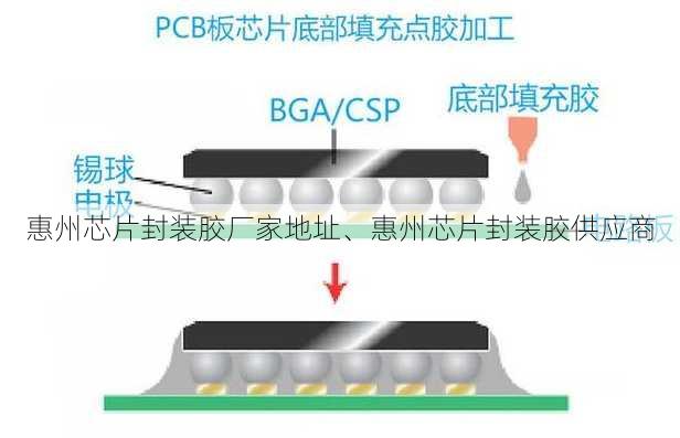 惠州芯片封装胶厂家地址、惠州芯片封装胶供应商