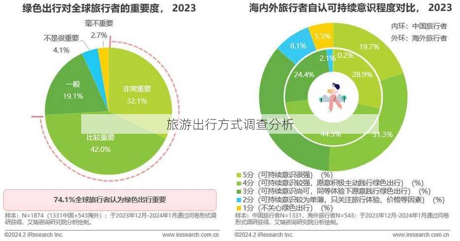 旅游出行方式调查分析