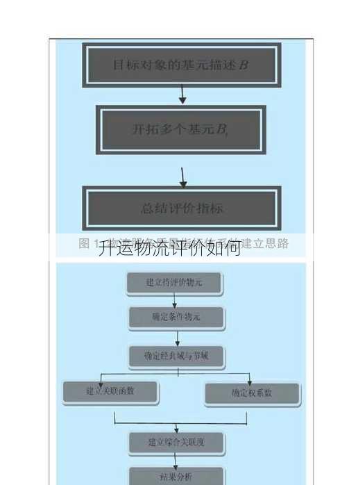 升运物流评价如何