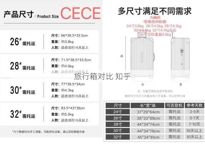 旅行箱对比 知乎