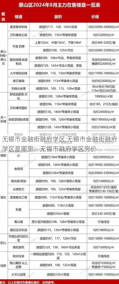 无锡市金融街融府学区,无锡市金融街融府学区是哪里：无锡市融府学区房价