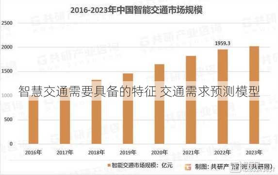 智慧交通需要具备的特征 交通需求预测模型