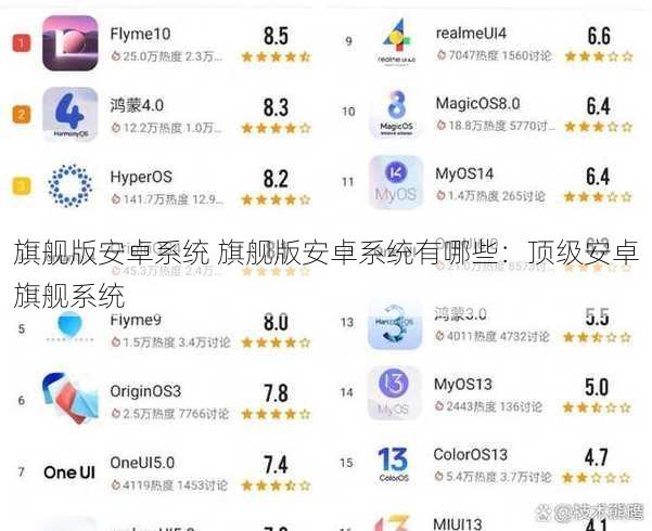 旗舰版安卓系统 旗舰版安卓系统有哪些：顶级安卓旗舰系统
