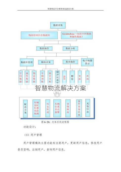 智慧物流解决方案