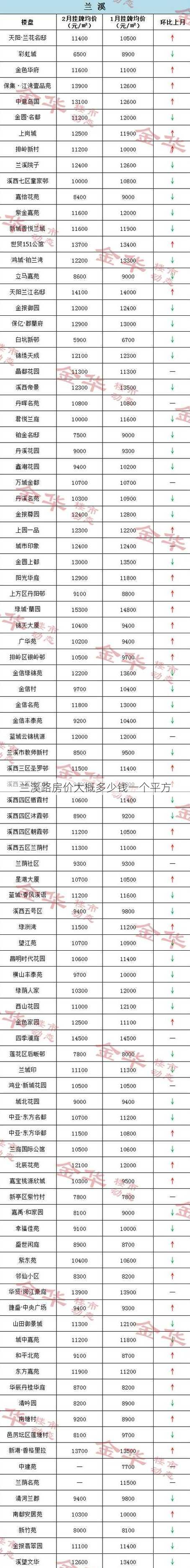 兰溪路房价大概多少钱一个平方