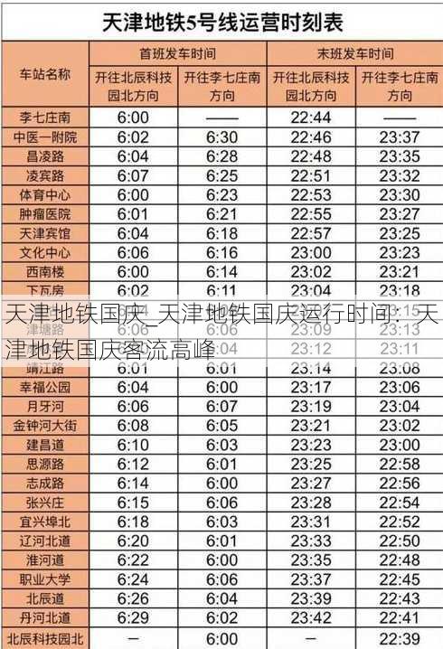 天津地铁国庆_天津地铁国庆运行时间：天津地铁国庆客流高峰