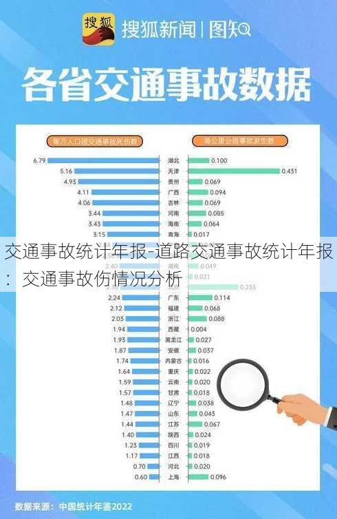 交通事故统计年报-道路交通事故统计年报：交通事故伤情况分析