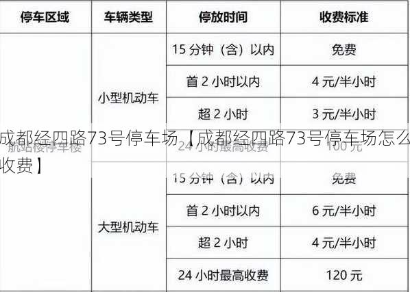 成都经四路73号停车场【成都经四路73号停车场怎么收费】