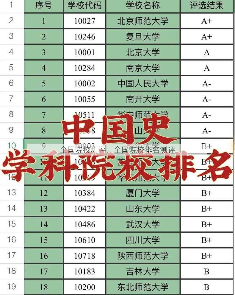 全国院校测评、全国院校排名测评