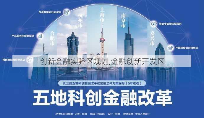 创新金融实验区规划,金融创新开发区