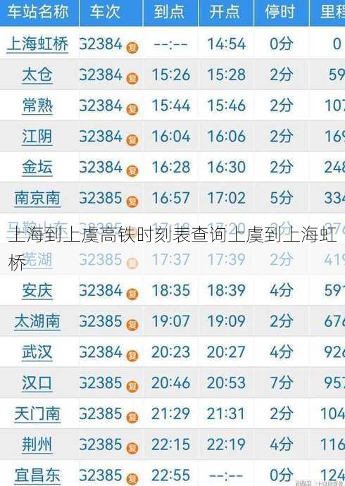 上海到上虞高铁时刻表查询上虞到上海虹桥
