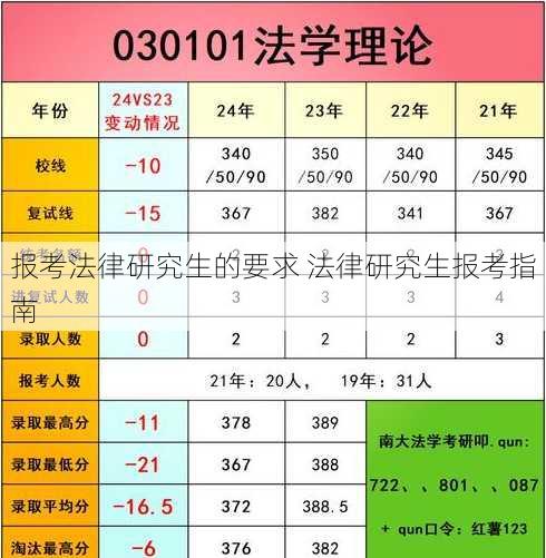 报考法律研究生的要求 法律研究生报考指南