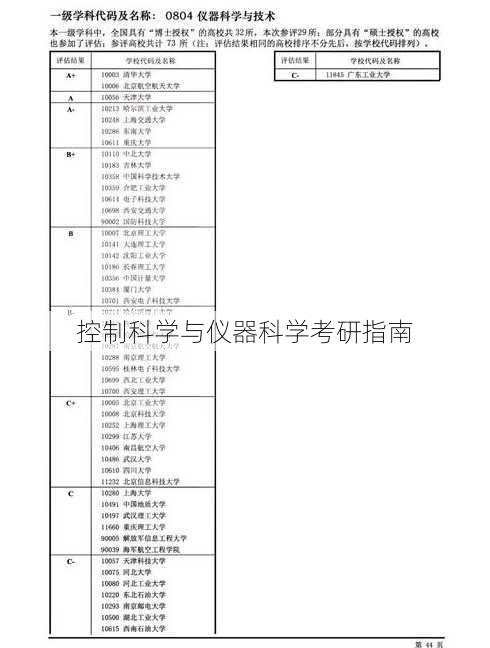 控制科学与仪器科学考研指南