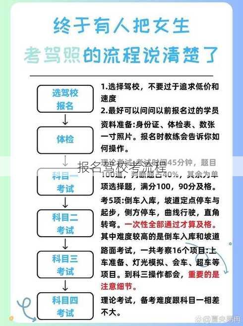 报名驾校考流程