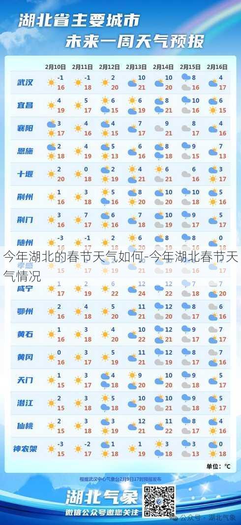 今年湖北的春节天气如何-今年湖北春节天气情况