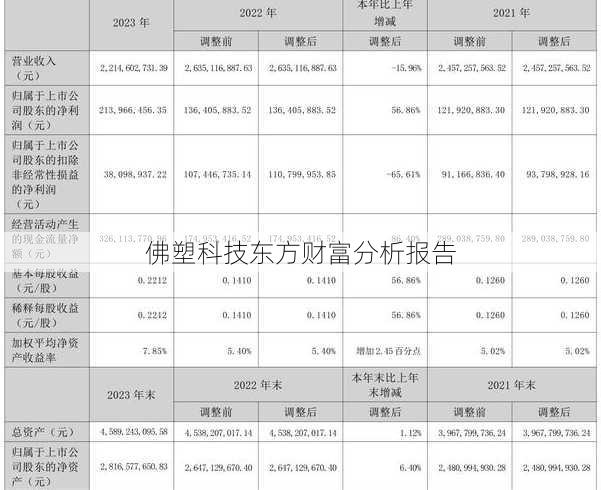 佛塑科技东方财富分析报告