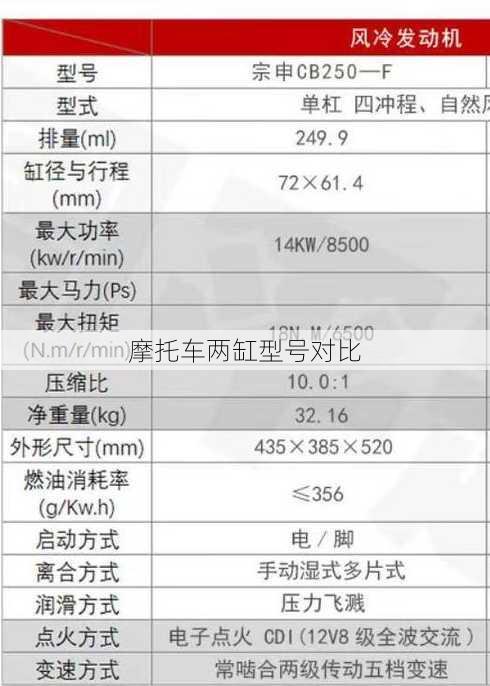 摩托车两缸型号对比