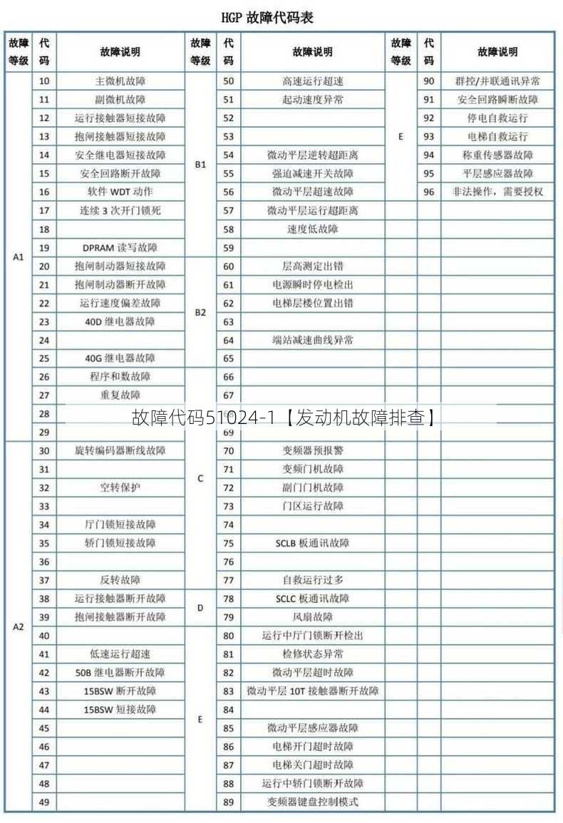 故障代码51024-1【发动机故障排查】