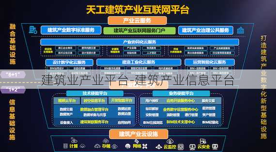 建筑业产业平台-建筑产业信息平台